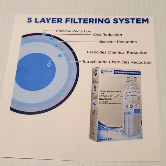 Refresh, LG refrigerator filters, New - Picture 6 of 8
